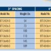 Roll A Way Ball Transfer Tables