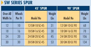 Roll A Way Skate Wheel Spurs - Image 2