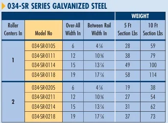 Roll A Way 3/4” Micro  Roller  Conveyor - Image 2
