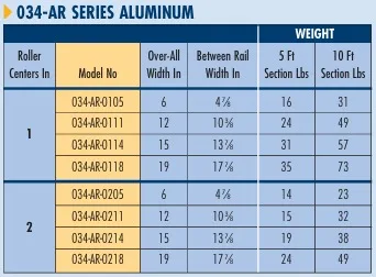 Roll A Way 3/4” Micro  Roller  Conveyor - Image 3