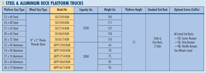 Roll A Way  Steel & Aluminum  Deck Trucks - Image 2