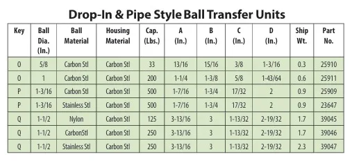 Ashland Conveyor Drop-In & Pipe Style Ball Transfer Units - Image 6