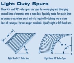 Roll A Way Light Duty Spurs