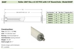 Ashland Conveyor REPLACEMENT ROLLERS