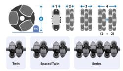 Omnitrack Omniwheels