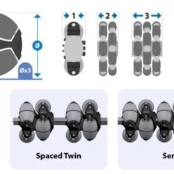 Omnitrack Omniwheels