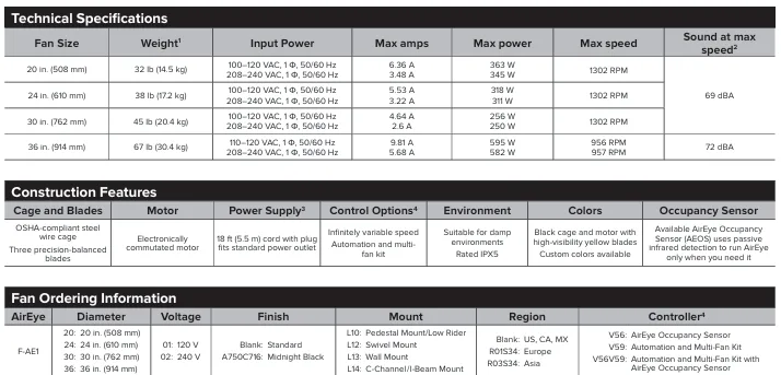 AirEye Directional Fan - Image 2