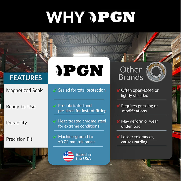 PGN Bearings 6004-2RS - Lubricated Chrome Steel Sealed Ball Bearing - Image 2